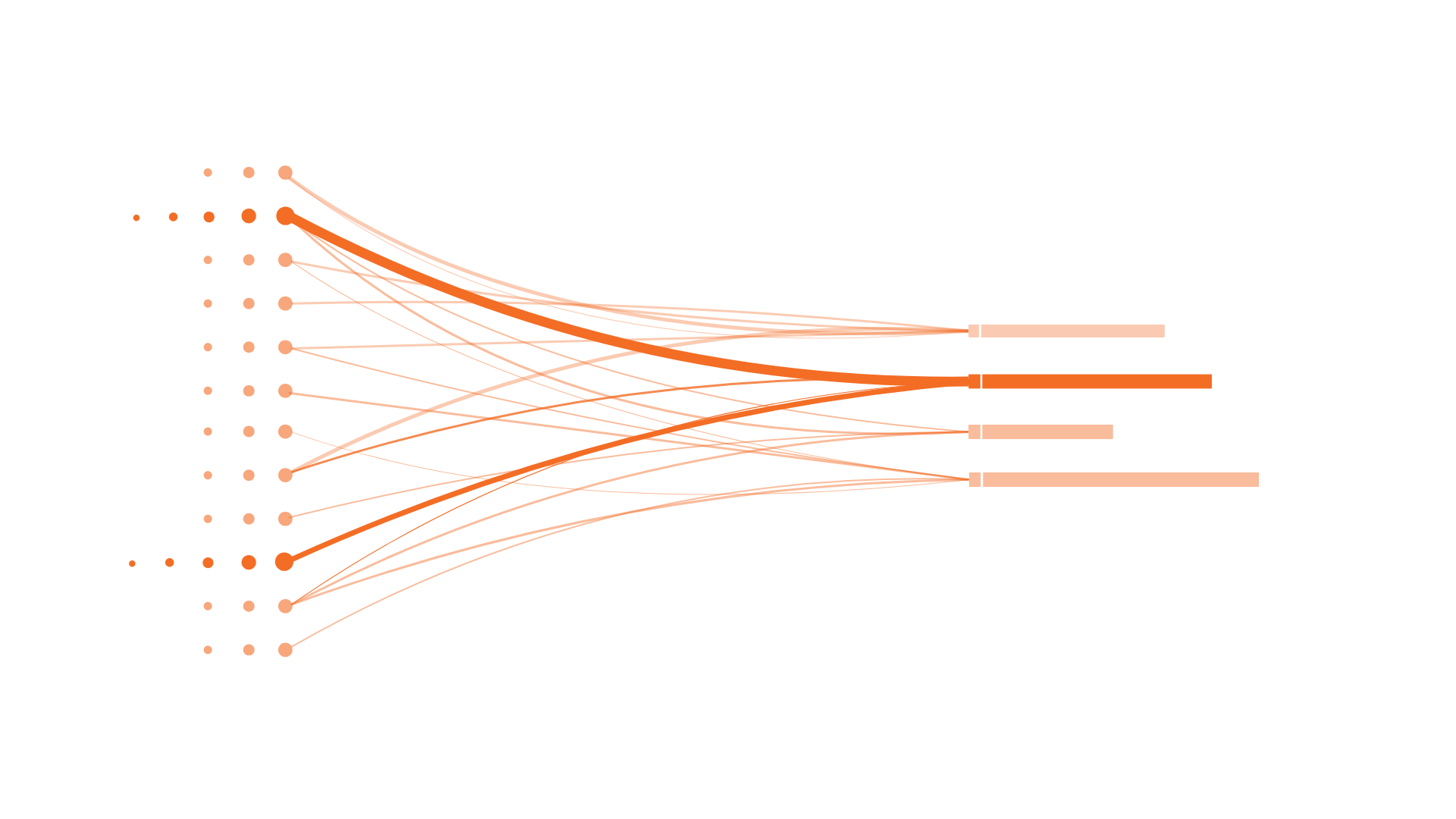 Food System Terminal Platform